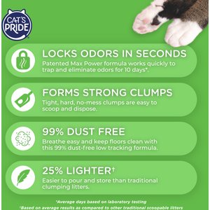 Cat's Pride Max Power Total Odor Control Scented Clumping Cat Litter, 15-lb jug
