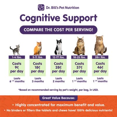 Show full view: Dr. Bill's Pet Nutrition Feline Cognitive Support Cat Supplement Powder, 60-gm pouch slide 4 of 12