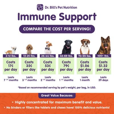 Show full view: Dr. Bill's Pet Nutrition Canine Immune Support Dog Supplement Powder, 180-gm pouch slide 4 of 12