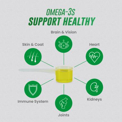 Show full view: Nutramax Welactin Omega-3 Liquid Skin & Coat Supplement for Dogs, 16-fl oz slide 5 of 11