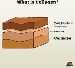 Redbarn Collagen Braid Dog Chew, Small, 3 count slide 2 of 8