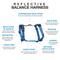 Show in main carousel: Blue-9 Pet Products Reflective Buckle-Neck Balance Dog Harness, Blue Ice, Small: 17.5 to 25.5-in chest slide 3 of 9