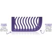Show in main carousel: Noba Premium Cat Litter Scoop, Blue slide 2 of 5