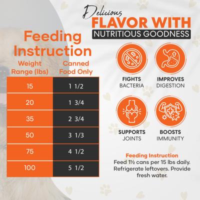 Show full view: Scoochie Pet Chef Scoochies Recipe Real Chicken in Savory Gravy Wet Dog Food, 14-oz can, case of 6 slide 5 of 8