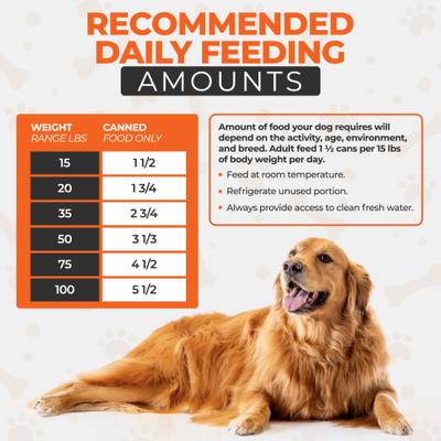 Show full view: Scoochie Pet Chef Scoochies Recipe Variety Pack Real Chicken & Duck in Savory Gravy Wet Dog Food, 14-oz can, case of 6 slide 5 of 8