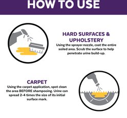 Urine Off Dog & Puppy Formula Stain & Odor Remover, 16.9-fl oz bottle slide 2 of 7