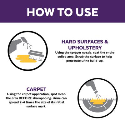 Show full view: Urine Off Cat & Kitten Formula Stain & Odor Remover, 16.9-fl oz bottle slide 4 of 8