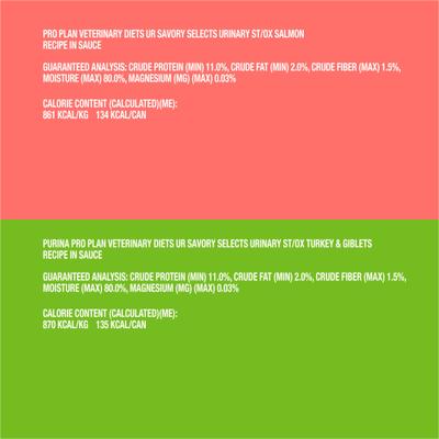 Show full view: Purina Pro Plan Veterinary Diets UR Urinary St/Ox Savory Selects Variety Pack Wet Cat Food, 5.5-oz, case of 24 slide 8 of 13