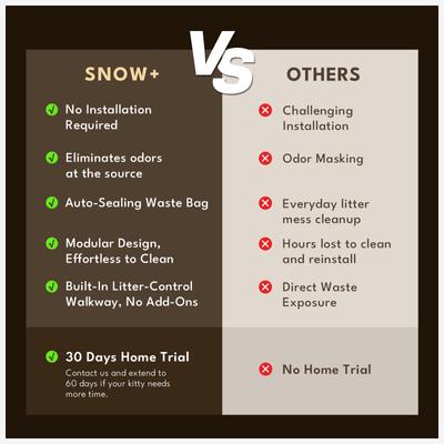 Show full view: PetSnowy Automatic Odor-Free Self-Cleaning Cat Litter Box, Cream slide 7 of 8