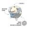 Show in main carousel: fouFIT Fuzzy Wuzzy Sheep Spiker Dog Ball Toy, Cream, Small slide 4 of 4