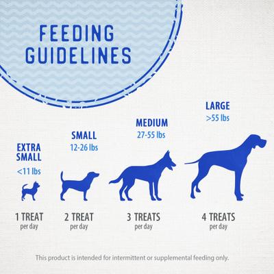 Show full view: Caledon Farms Dodo Baked Bites Beef & Sweet Potato Soft & Chewy Dog Treats, 9.35-oz bag slide 5 of 10