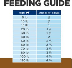 Hill's Prescription Diet j/d Joint Care with Lamb Wet Dog Food, 13-oz can can, case of 12 slide 2 of 9