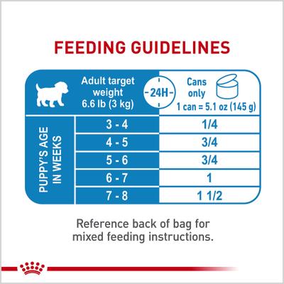 Show full view: Royal Canin Size Health Nutrition Starter Mother & Babydog Mousse In Sauce Wet Dog Food, 5.1-oz can, case of 24 slide 10 of 13