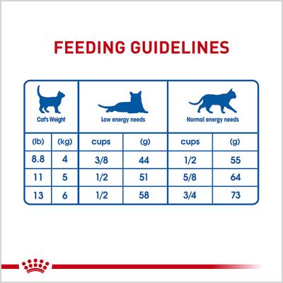 Show full view: Royal Canin Feline Health Nutrition Indoor Long Hair Adult Dry Cat Food, 6-lb bag slide 10 of 12