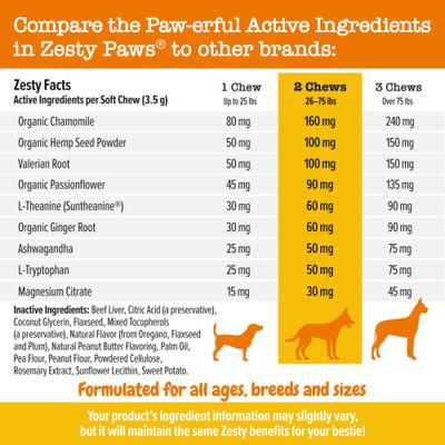 Show full view: Zesty Paws Calming Bites Peanut Butter Flavored Soft Chews Calming Supplement for Dogs, 180 count slide 6 of 11
