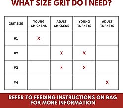 Cherry Stone Type 2 Poultry Grit Chicken Supplement, 25-lb bag slide 2 of 6