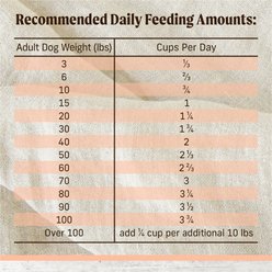 Merrick Limited Ingredient Diet Grain-Free Chicken-Free Real Salmon & Sweet Potato Recipe Dry Dog Food, 4-lb bag slide 2 of 9