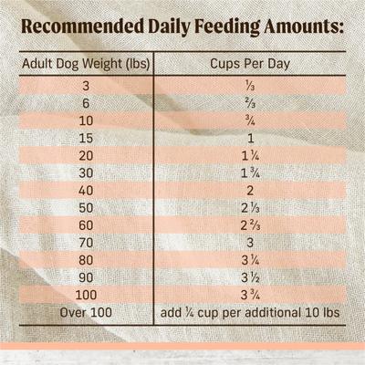 Show full view: Merrick Limited Ingredient Diet Grain-Free Chicken-Free Real Salmon & Sweet Potato Recipe Dry Dog Food, 4-lb bag slide 10 of 12