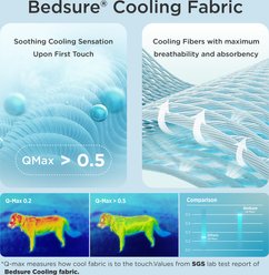 Bedsure Thin Cooling Dog Crate Mat with Fully Machine Washable, Blue, X-Large Crate slide 2 of 7