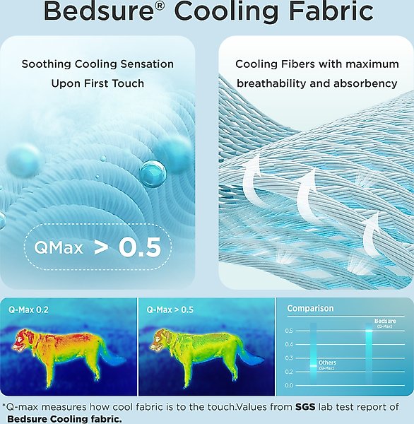 Show full view: Bedsure Thin Cooling Dog Crate Mat, Grey, Medium slide 2 of 9