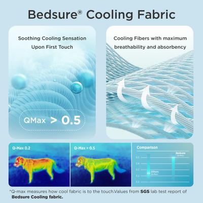 Show full view: Bedsure Thin Cooling Dog Crate Mat, Grey, Medium slide 3 of 10