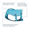 Show in main carousel: Ruffwear Confluence Dog Life Jacket, Biolumin Blue, X-Large slide 5 of 9