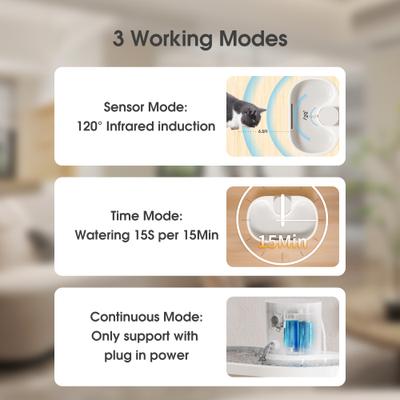 Show full view: PATPET Cordless Rechargeable Cat Water Fountain, White, 2.5-L slide 2 of 9