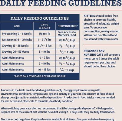 Show full view: Natural Balance Ultra Protein Chicken & Chicken Meal Recipe Kitten Dry Cat Food, 6-lb bag slide 10 of 12