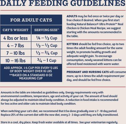 Show full view: Natural Balance Ultra Protein Salmon & Chicken Meal Recipe Dry Cat Food, 10-lb bag slide 9 of 11