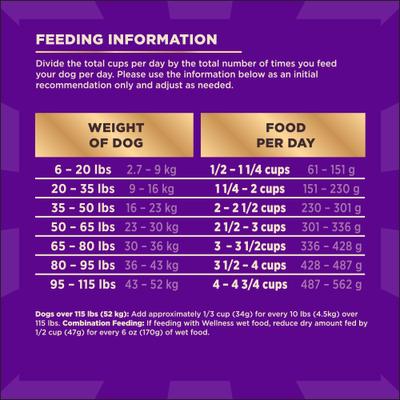 Show full view: Wellness CORE+ High Protein Grain-Free Ocean Whitefish, Herring & Salmon Meal Recipe Dry Dog Food, 10-lb bag slide 10 of 12