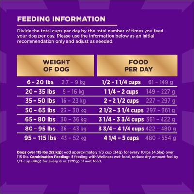 Show full view: Wellness CORE+ Grain-Free Original Recipe with Freeze-Dried Turkey Dry Dog Food, 20-lb bag slide 9 of 11