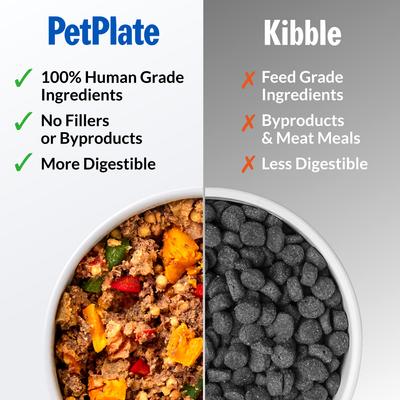Show full view: PetPlate Human Grade Variety Pack Beef, Chicken, Lamb, Pork, Turkey & Venison Fresh Dog Food, 12-oz cup, case of 12 slide 9 of 11