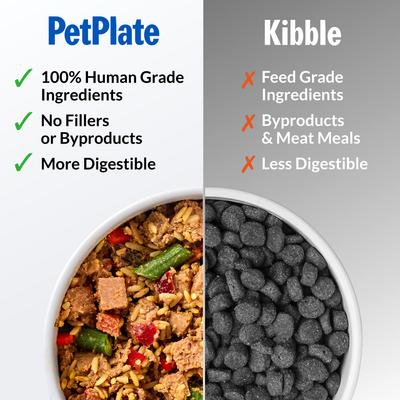 Show full view: PetPlate Human Grade Tail Waggin' Turkey Entree Fresh Dog Food, 12-oz cup, case of 6 slide 9 of 11