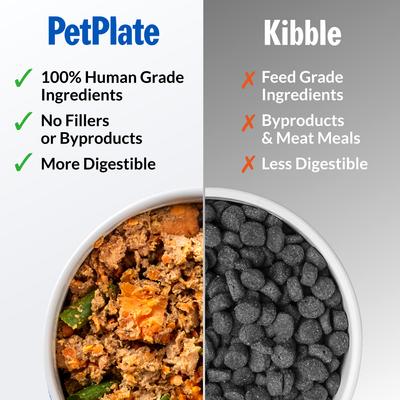 Show full view: PetPlate Human Grade Chompin Chicken Entree Fresh Dog Food, 12-oz cup, case of 24 slide 9 of 11