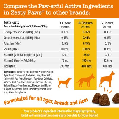 Show full view: Zesty Paws Skin & Coat Bites Bacon Flavored Soft Chews Salmon Oil Supplement for Dogs, 90 count slide 6 of 11