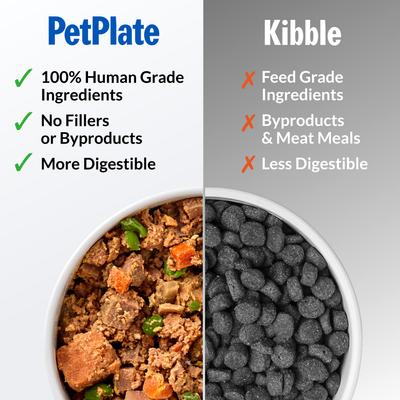 Show full view: PetPlate Human Grade Grain-Free Chicken & Beef Fresh Dog Food, 12-oz cup, case of 12 slide 9 of 11