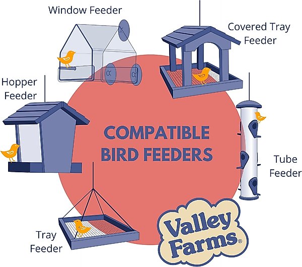 Show full view: Valley Farms Deluxe Wild Bird Food, 40-lb bag slide 5 of 9