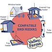 Show in main carousel: Valley Farms Deluxe Wild Bird Food, 40-lb bag slide 5 of 9