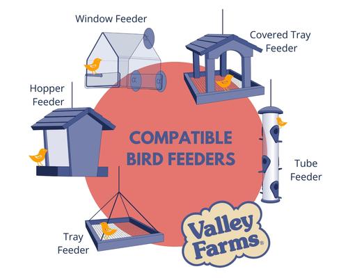 Show full view: Valley Farms Deluxe Wild Bird Food, 40-lb bag slide 5 of 9
