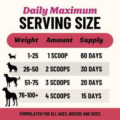 Show full view: Fido's Bone Broth Digestion Grass-Fed Beef Bone Broth Powdered Dog Food Topper, 7-oz jar slide 6 of 9