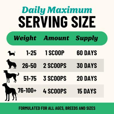 Show full view: Fido's Bone Broth Mobility Grass-Fed Beef Bone Broth Powdered Dog Food Topper, 7-oz jar slide 6 of 9