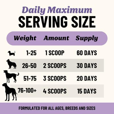 Show full view: Fido's Bone Broth Simply Grass-Fed Beef Bone Broth Powdered Dog Food Topper, 7-oz jar slide 6 of 10