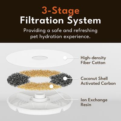 Show full view: PetSnowy SNOW+ Automatic Cat Water Fountain, 68-fl oz, Classic-Blue slide 2 of 7