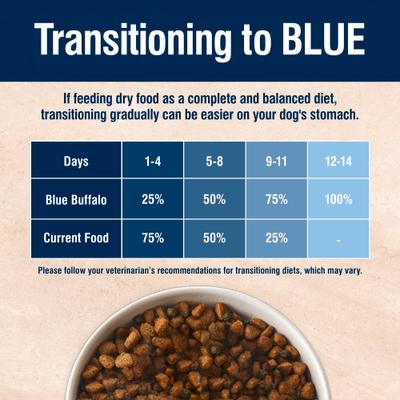 Show full view: Blue Buffalo True Solutions Large Breed Care Formula Adult Dry Dog Food, 24-lb bag slide 7 of 12