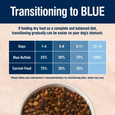 Show full view: Blue Buffalo True Solutions Digestive Care Adult Chicken Dry Dog Food, 4-lb bag slide 7 of 12