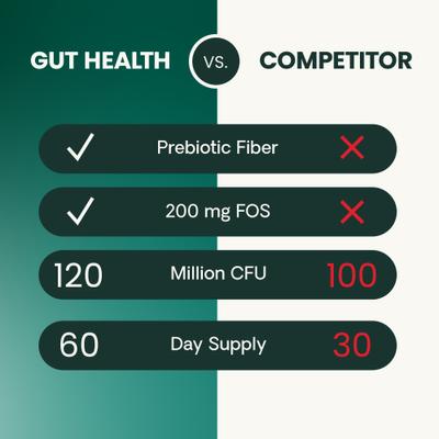 Show full view: VetriScience Probiotic Everyday Duck Flavored Soft Chews Digestive Supplement for Cats, 60 count slide 6 of 10