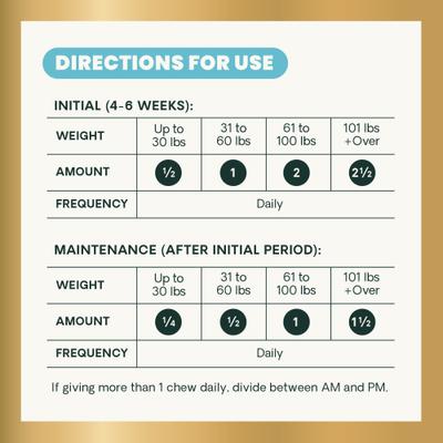 Show full view: VetriScience GlycoFlex Plus Chewable Tablets Joint Supplement for Dogs, 120 count slide 8 of 11