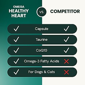 VetriScience Cardio Strength Capsules Heart Supplement for Cats & Dogs, 90 count