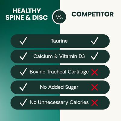 VetriScience Vetri Disc Capsules Joint Supplement for Dogs