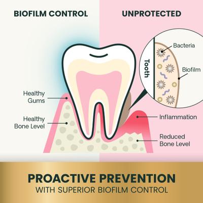 Show full view: VetriScience Perio Plus Healthy Mouth Chicken Flavored Dental Chews, 30 count slide 6 of 10